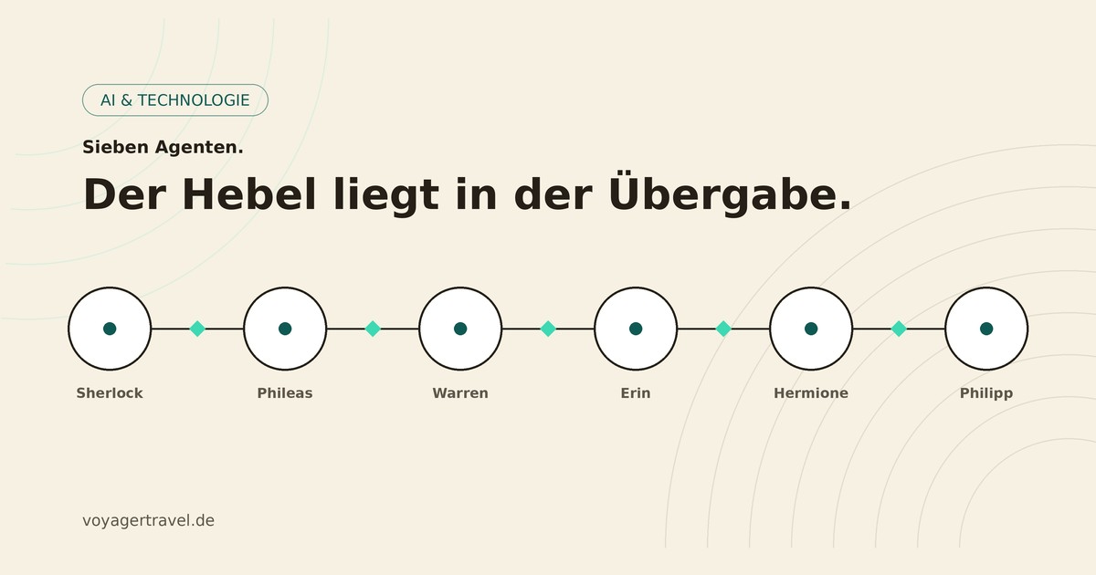 Orchestration chain of seven AI agents with handover points